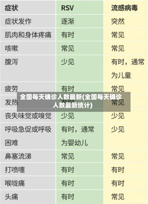 全国每天确诊人数最新(全国每天确诊人数最新统计)