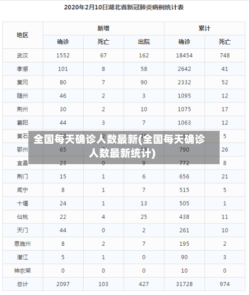 全国每天确诊人数最新(全国每天确诊人数最新统计)