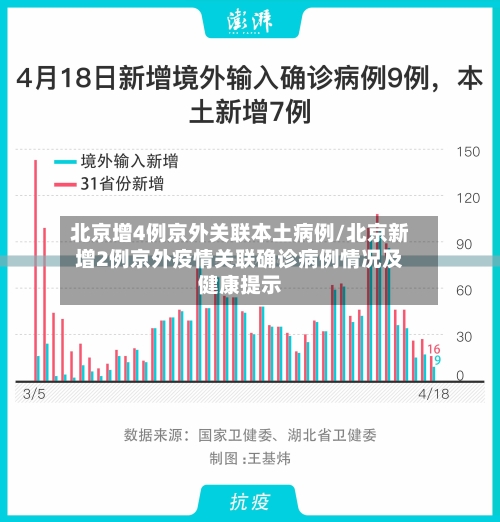 北京增4例京外关联本土病例/北京新增2例京外疫情关联确诊病例情况及健康提示