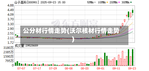 公分材行情走势(沃尔核材行情走势)