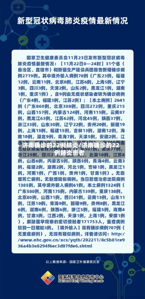 济南确诊的22例肺炎/济南确诊的22例肺炎患者