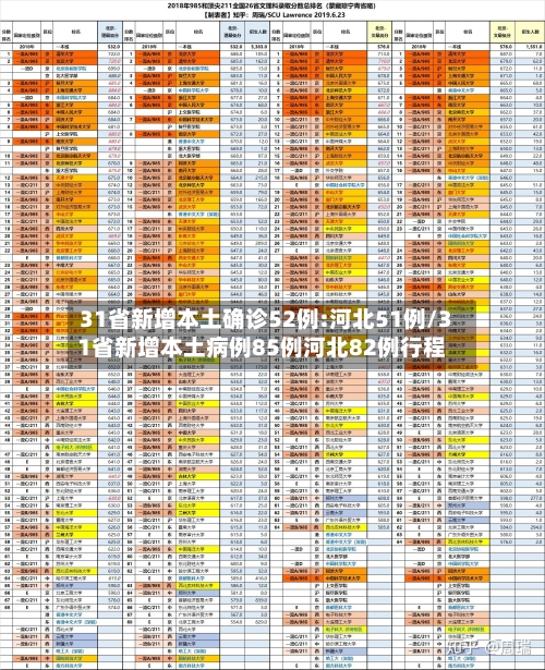 31省新增本土确诊52例:河北51例/31省新增本土病例85例河北82例行程