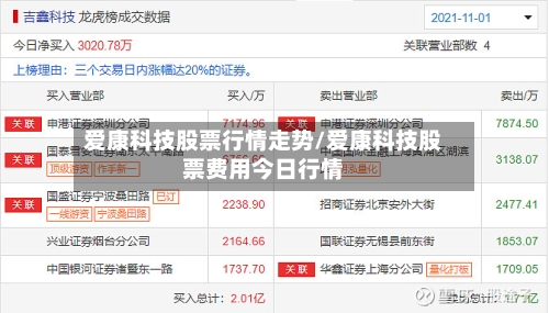 爱康科技股票行情走势/爱康科技股票费用今日行情