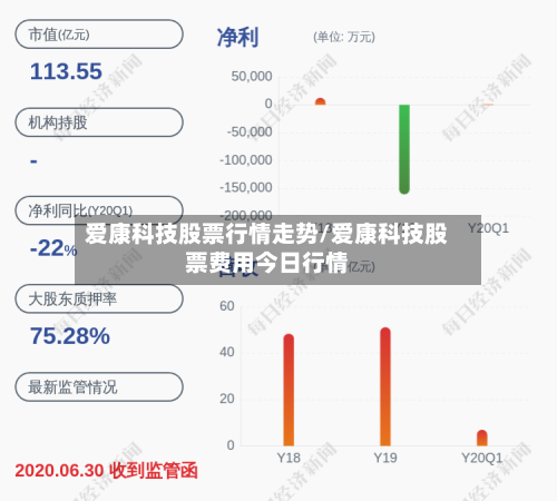 爱康科技股票行情走势/爱康科技股票费用今日行情