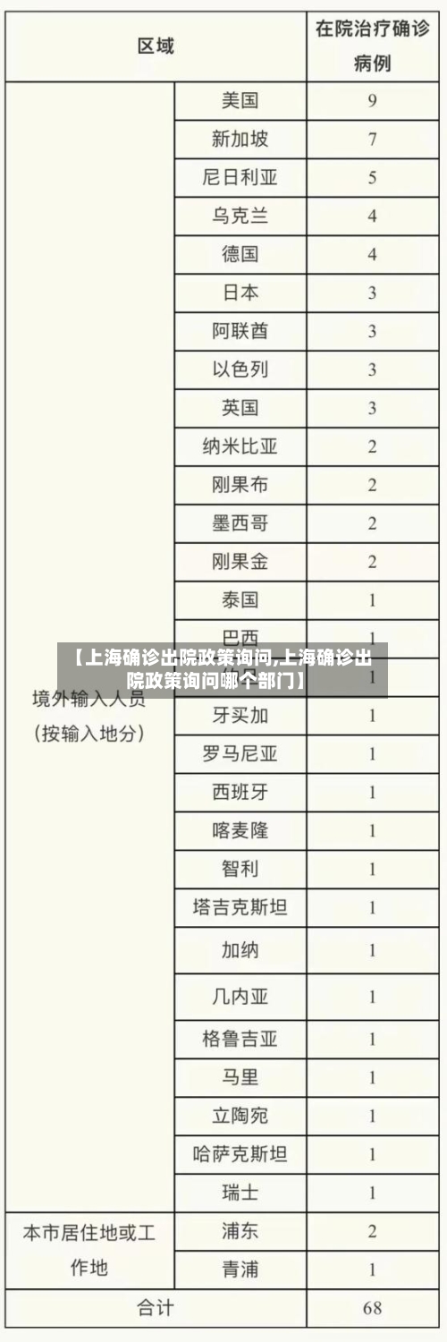 【上海确诊出院政策询问,上海确诊出院政策询问哪个部门】