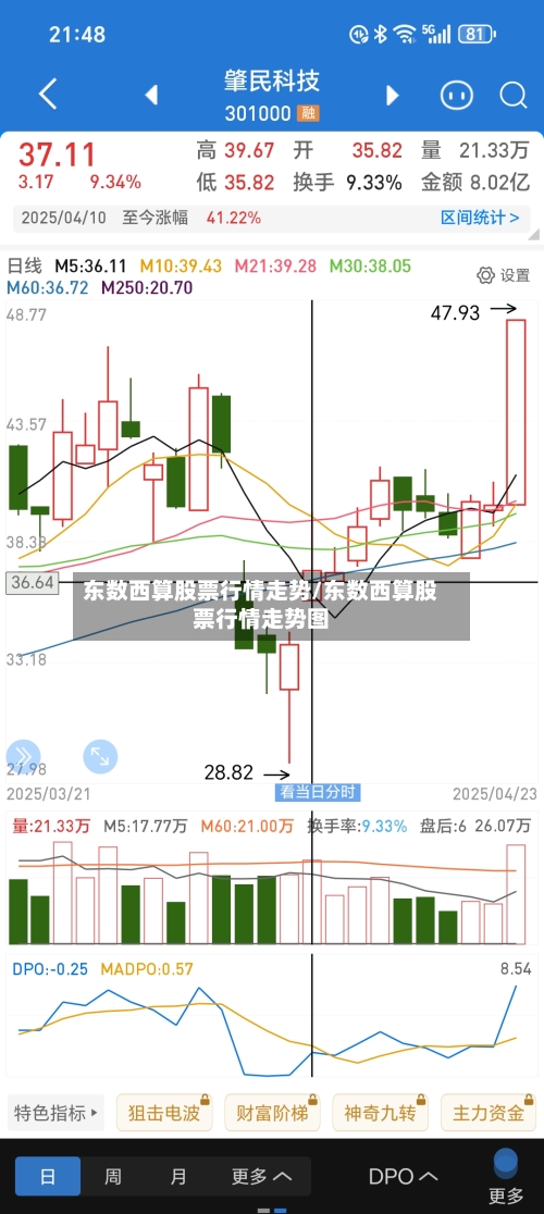 东数西算股票行情走势/东数西算股票行情走势图