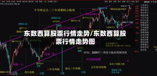 东数西算股票行情走势/东数西算股票行情走势图