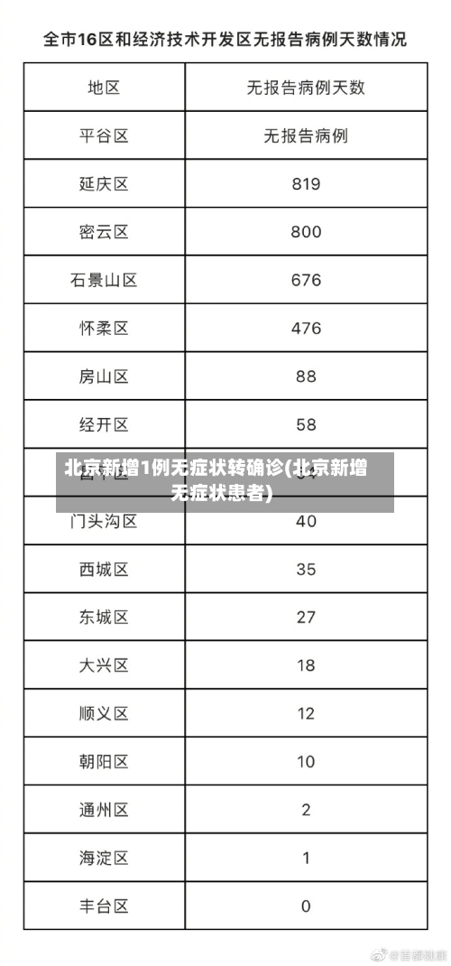 北京新增1例无症状转确诊(北京新增无症状患者)