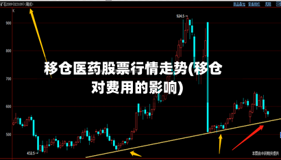 移仓医药股票行情走势(移仓对费用的影响)