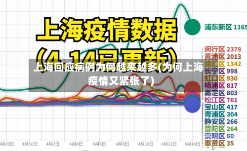 上海回应病例为何越来越多(为何上海疫情又紧张了)
