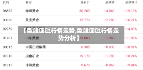 【欧股回吐行情走势,欧股回吐行情走势分析】