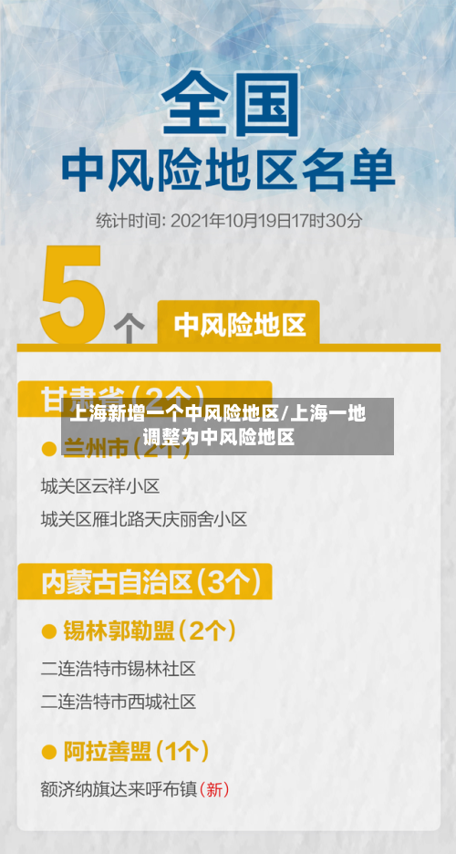 上海新增一个中风险地区/上海一地调整为中风险地区
