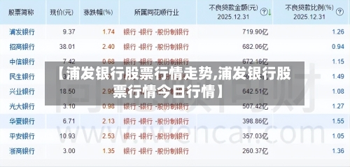 【浦发银行股票行情走势,浦发银行股票行情今日行情】