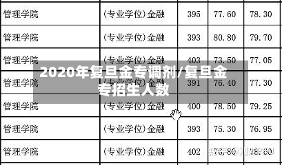 2020年复旦金专调剂/复旦金专招生人数