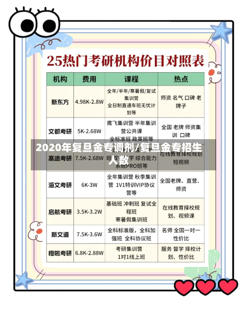 2020年复旦金专调剂/复旦金专招生人数