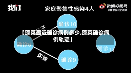 【蓬莱最近确诊病例多少,蓬莱确诊病例轨迹】