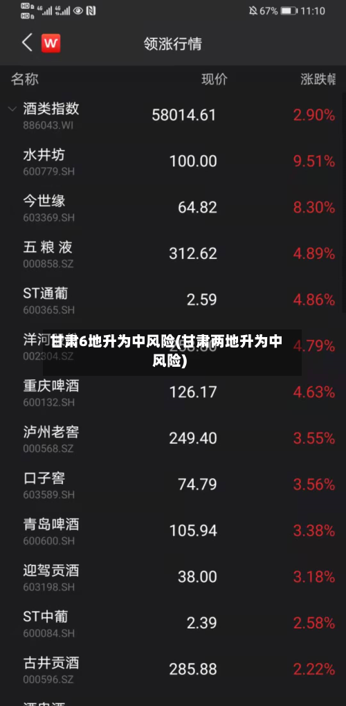 甘肃6地升为中风险(甘肃两地升为中风险)