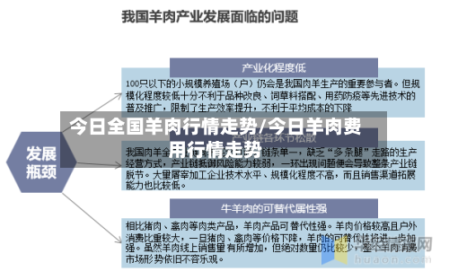 今日全国羊肉行情走势/今日羊肉费用行情走势