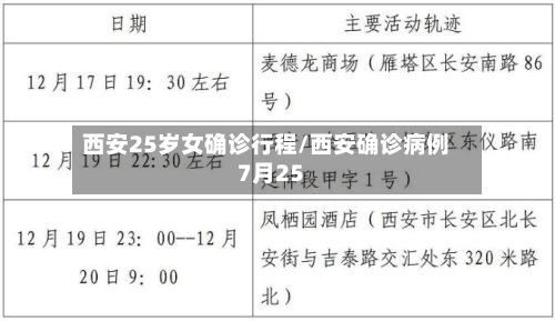西安25岁女确诊行程/西安确诊病例7月25