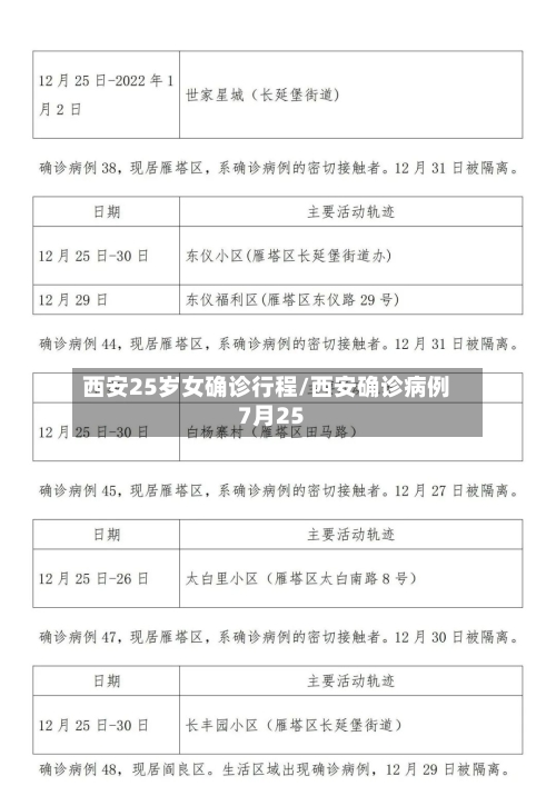 西安25岁女确诊行程/西安确诊病例7月25