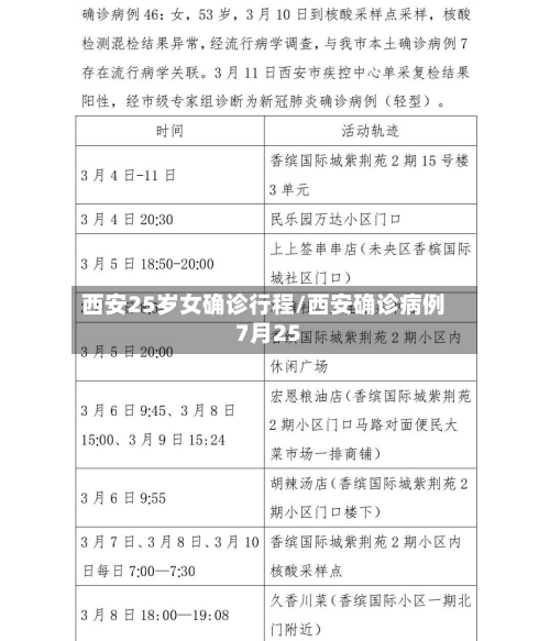 西安25岁女确诊行程/西安确诊病例7月25