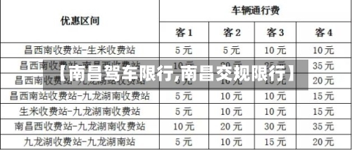 【南昌驾车限行,南昌交规限行】