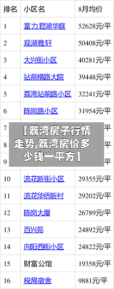 【荔湾房子行情走势,荔湾房价多少钱一平方】
