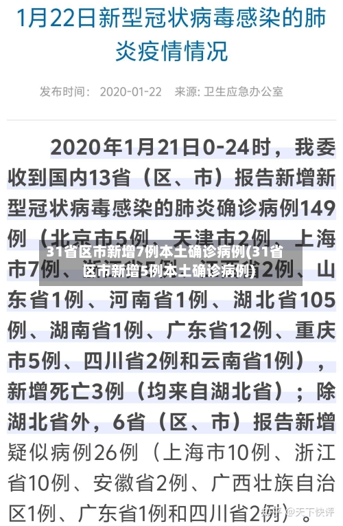31省区市新增7例本土确诊病例(31省区市新增5例本土确诊病例)