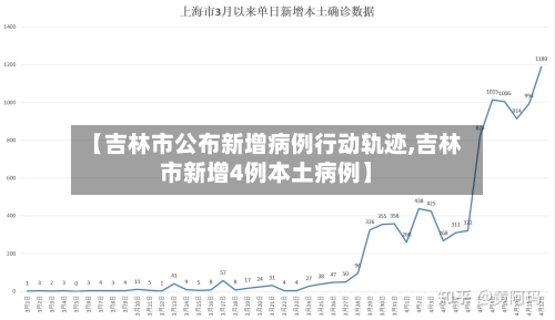 【吉林市公布新增病例行动轨迹,吉林市新增4例本土病例】