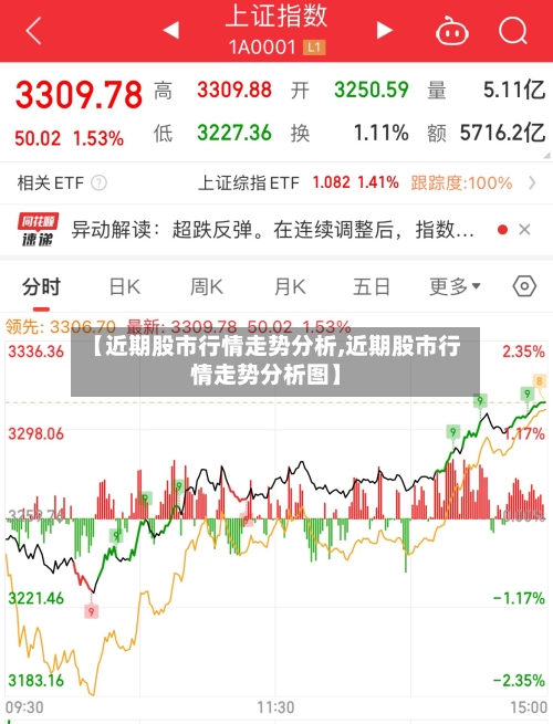 【近期股市行情走势分析,近期股市行情走势分析图】