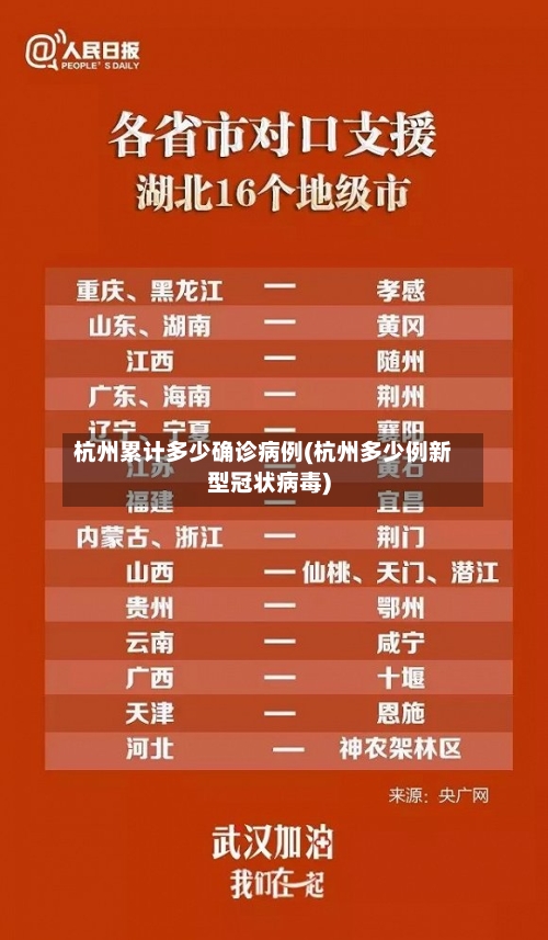 杭州累计多少确诊病例(杭州多少例新型冠状病毒)
