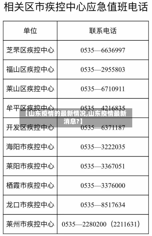 【山东疫情的最新情况,山东疫情最新消息?】