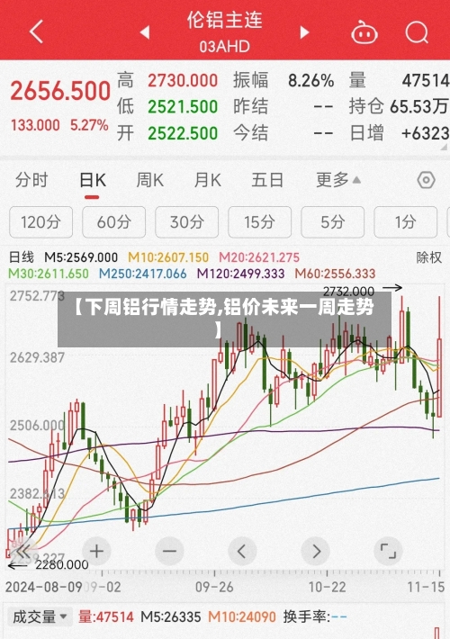 【下周铝行情走势,铝价未来一周走势】