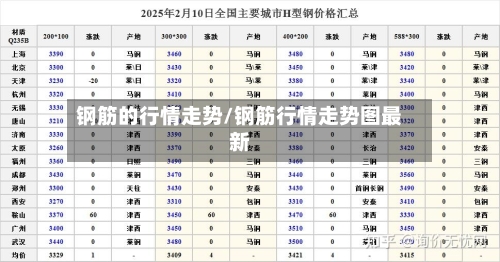 钢筋的行情走势/钢筋行情走势图最新