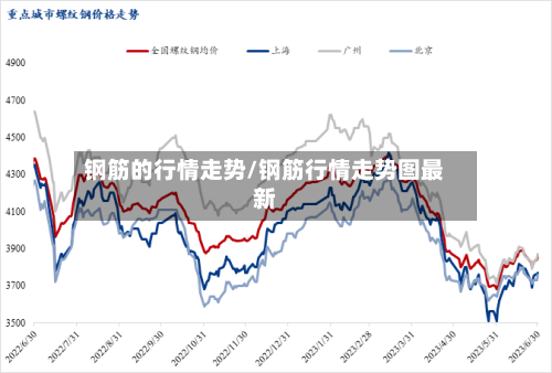 钢筋的行情走势/钢筋行情走势图最新
