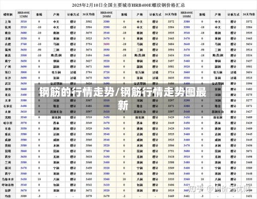 钢筋的行情走势/钢筋行情走势图最新