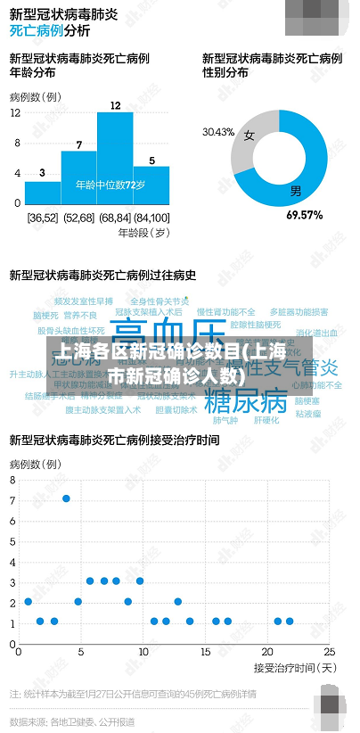 上海各区新冠确诊数目(上海市新冠确诊人数)