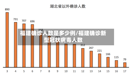 福建确诊人数是多少例/福建确诊新型冠状病毒人数