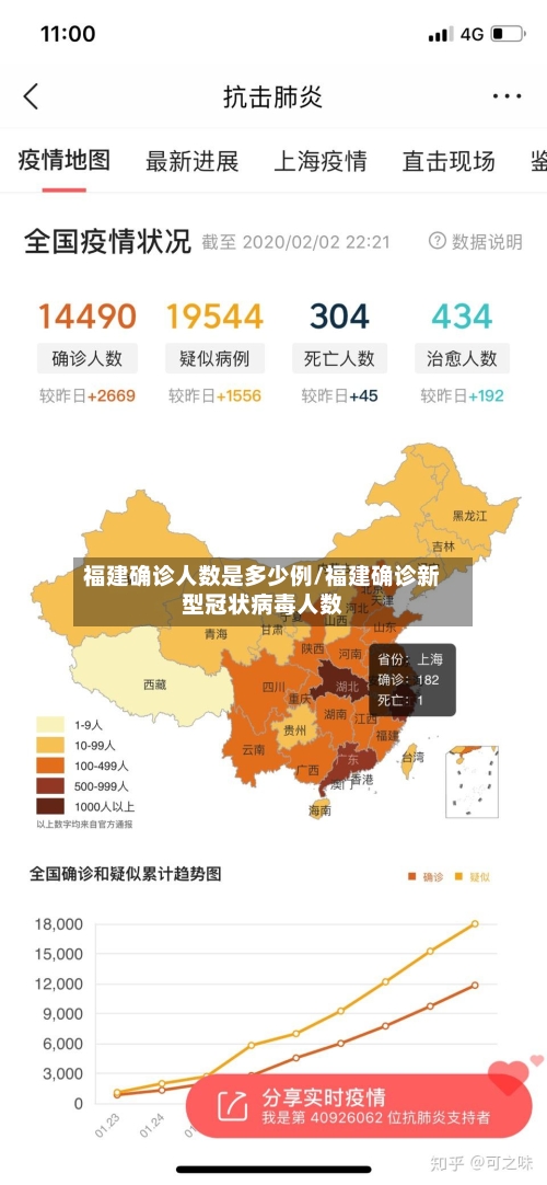 福建确诊人数是多少例/福建确诊新型冠状病毒人数