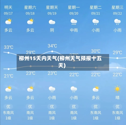 柳州15天内天气(柳州天气预报十五天)
