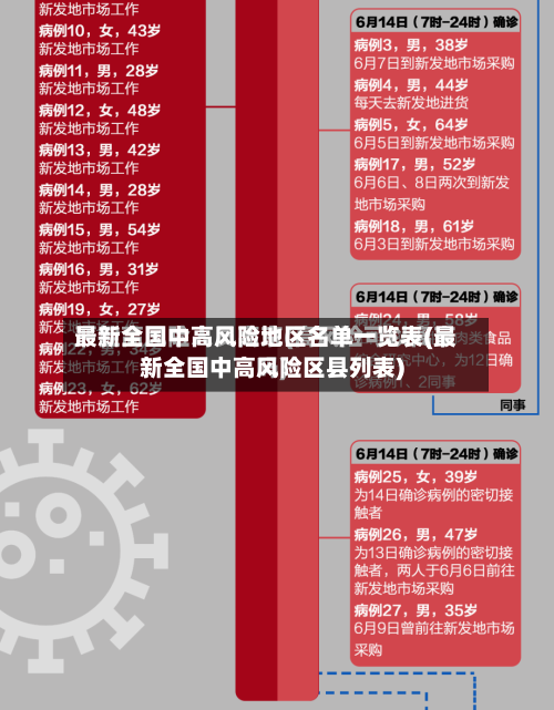 最新全国中高风险地区名单一览表(最新全国中高风险区县列表)