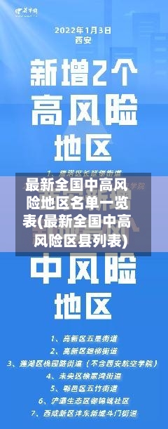 最新全国中高风险地区名单一览表(最新全国中高风险区县列表)