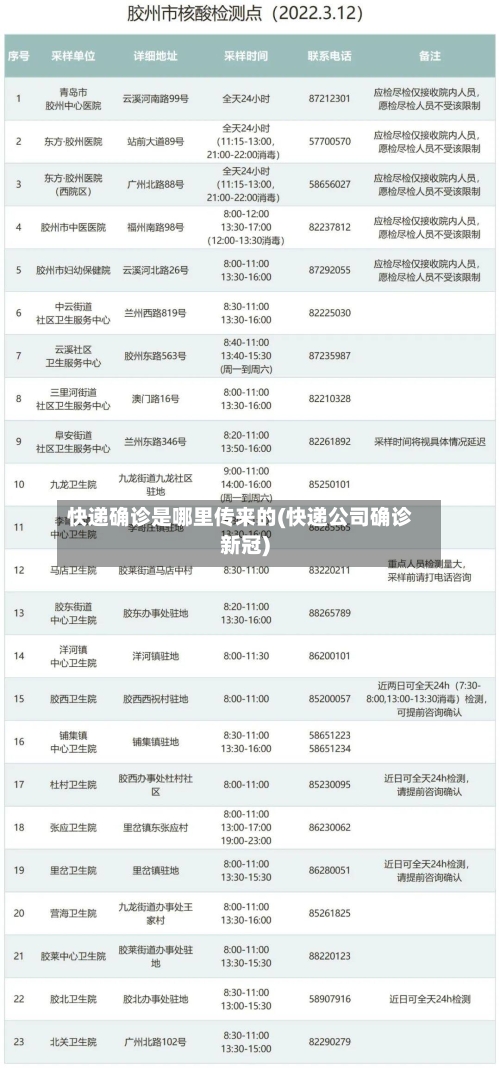 快递确诊是哪里传来的(快递公司确诊新冠)