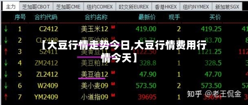 【大豆行情走势今日,大豆行情费用行情今天】