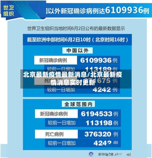北京最新疫情最新消息/北京最新疫情消息实时更新