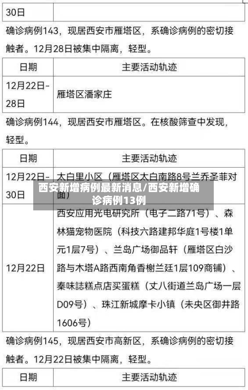 西安新增病例最新消息/西安新增确诊病例13例