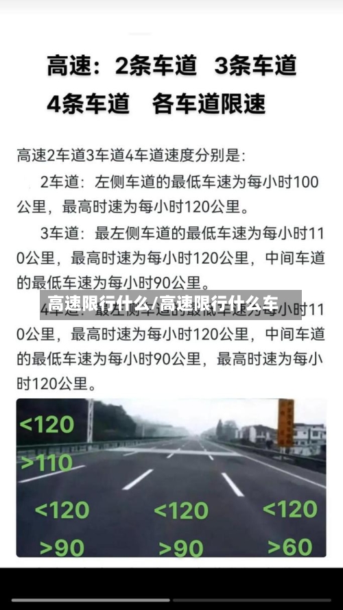 高速限行什么/高速限行什么车