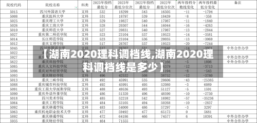【湖南2020理科调档线,湖南2020理科调档线是多少】