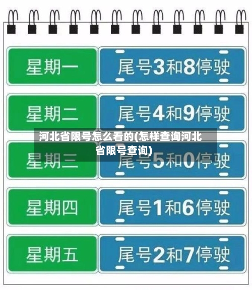河北省限号怎么看的(怎样查询河北省限号查询)