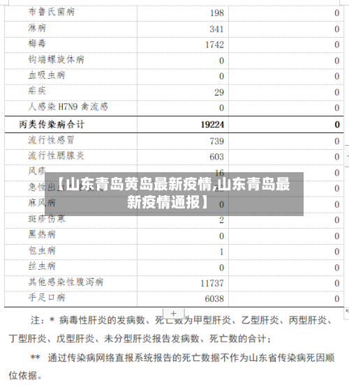 【山东青岛黄岛最新疫情,山东青岛最新疫情通报】